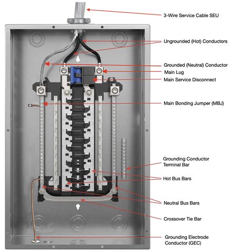 Main Breaker Panel Code
