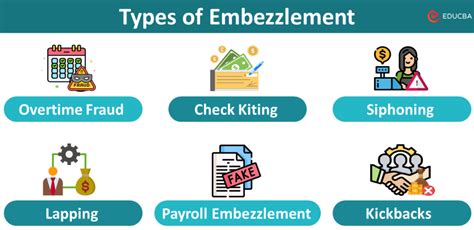 main categories of embezzlement