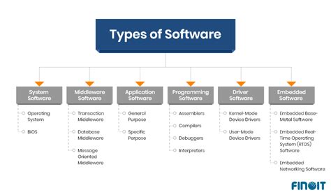 main categories of software
