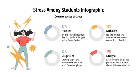 main causes of stress in high school students