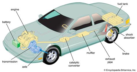 main components of a car and their functions