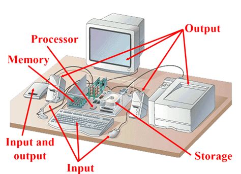 Main Components Of A Computer System With Examples