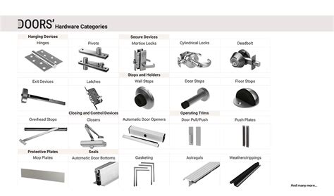 Main Door Hardware List