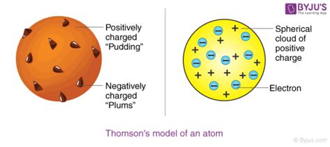 main features of thomson's atomic theory