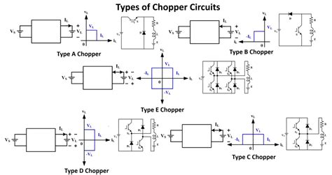 Main Function Of Chopper Circuit