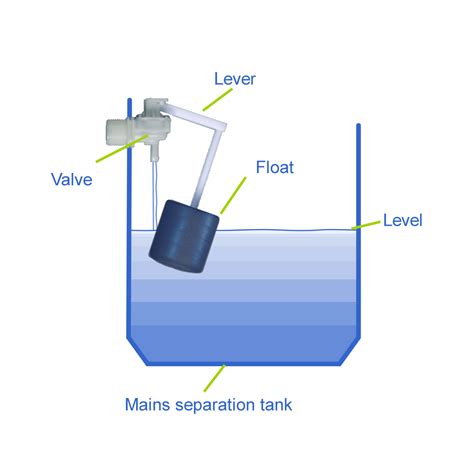 Main Function Of Float Valve