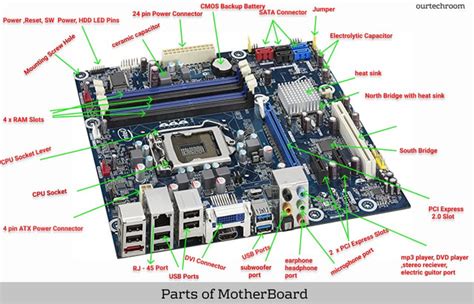 main function of motherboard in computer