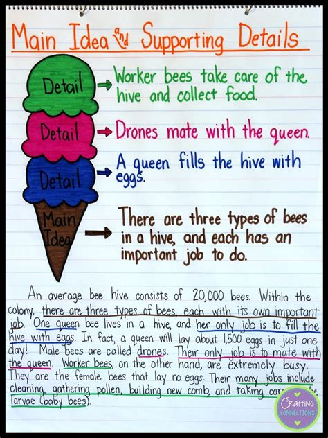 Main Idea Anchor Chart Grade 2