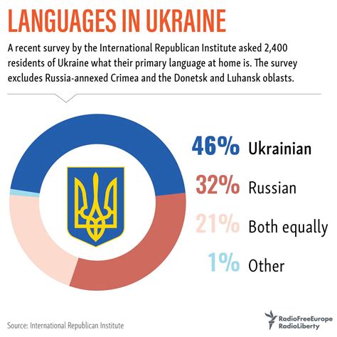 main language spoken in ukraine