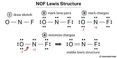 Draw the main lewis structure of nof. draw nonbonding electrons using