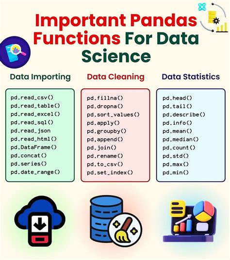 main pandas functions