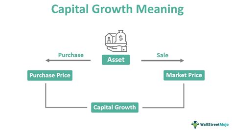 main post growth capital
