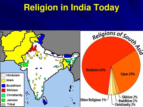 main religion in india today