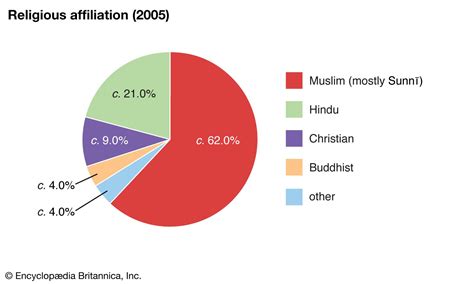 main religion in united arab emirates