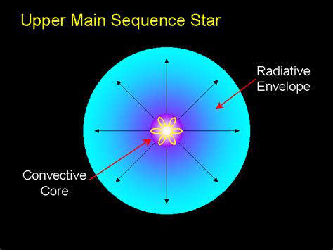 Main Sequence Definition In Science
