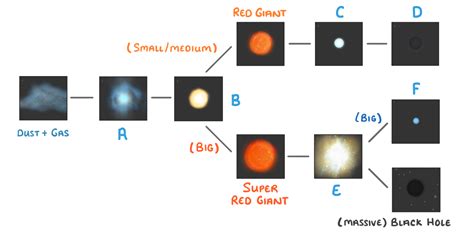 Main Sequence System Meaning