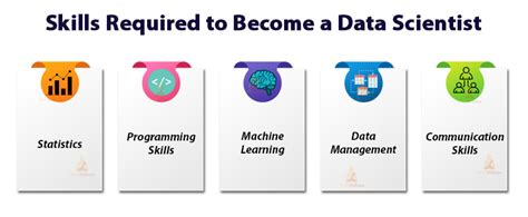 main skills of data scientist
