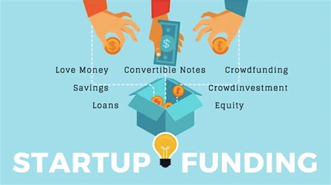 main source fund for startups