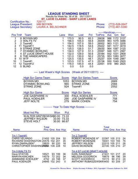 main street lanes league standings