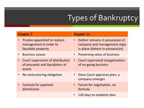 main types of bankruptcy