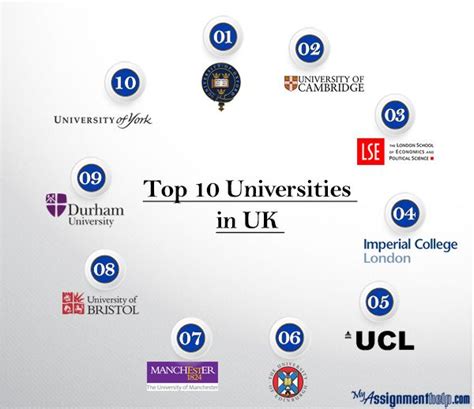 main types of colleges uk