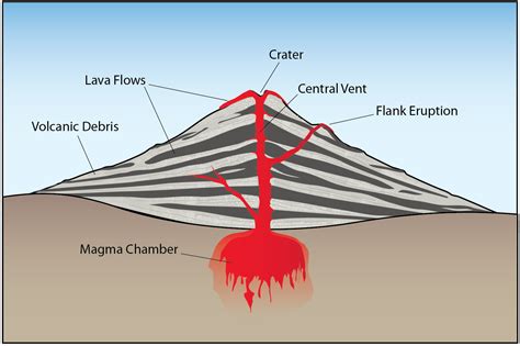 main vent volcano meaning