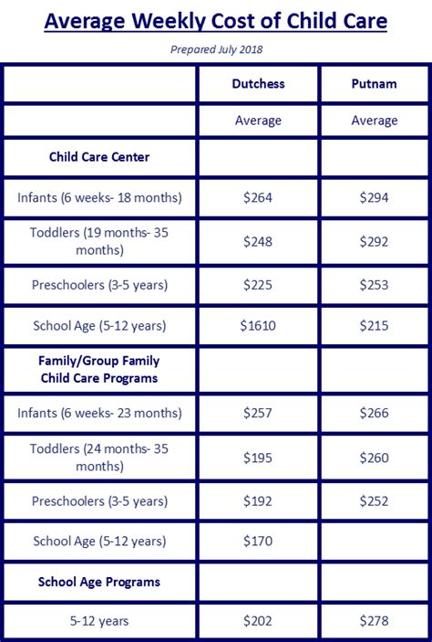 maine child care rates