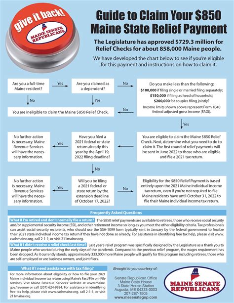 maine disaster relief payment taxable