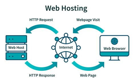 The Ultimate Guide to Maine Web Host Services: Finding Your Local Digital Home