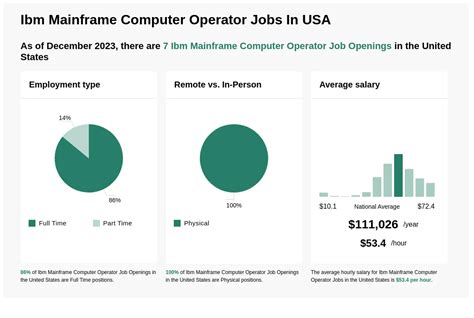 mainframe computer operations jobs