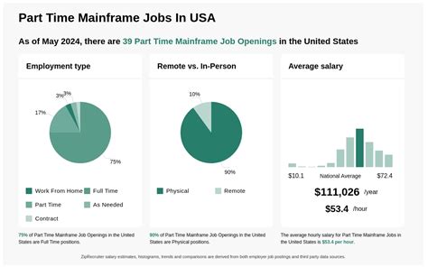 mainframe job openings in usa