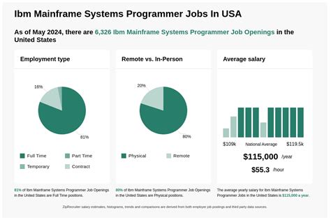 mainframe systems programmer jobs