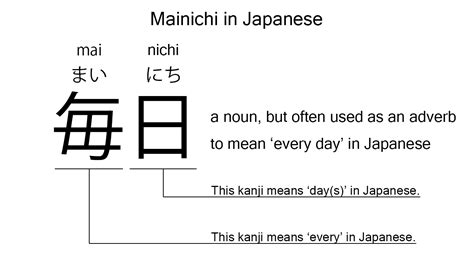 mainichi meaning in japanese