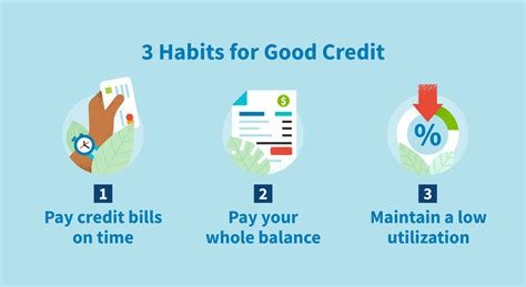 Maintain Good Credit
