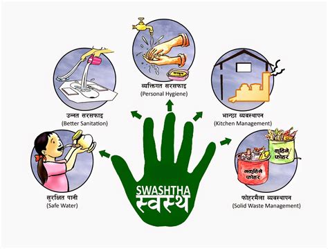 maintaining cleanliness and sanitation