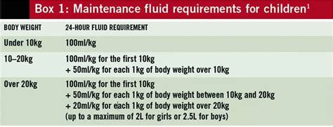 Maintenance Fluids For 2 Year Old