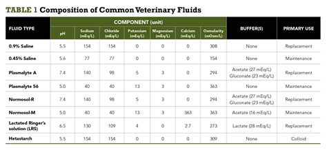 Maintenance Fluids For Dogs