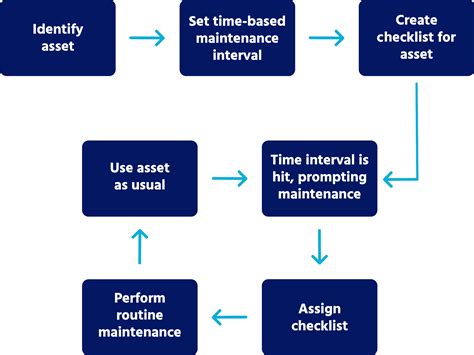 Maintenance Protocols Image