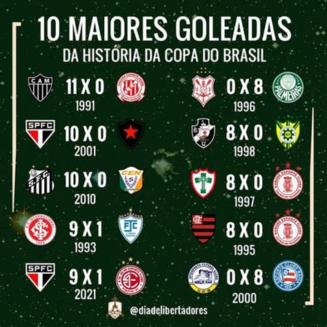 maiores goleadas do campeonato brasileiro