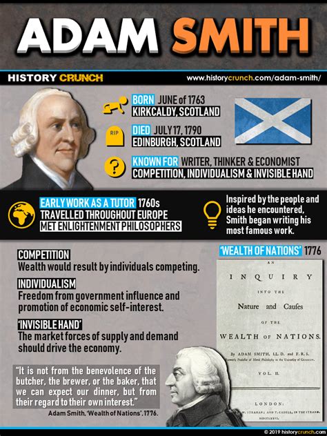 major accomplishments of adam smith