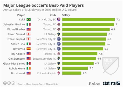 major arena soccer league salary