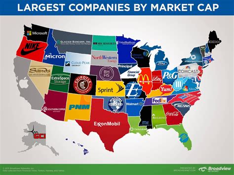 major companies in baltimore