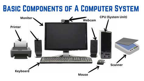 Major Components Of A Computer Hardware System