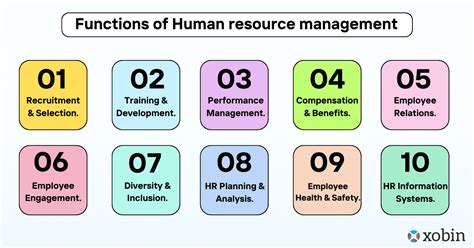 Major Components Of Resource Management