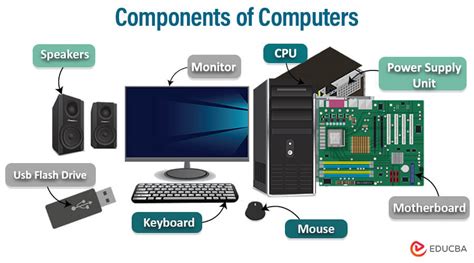Major Computer Parts And Functions