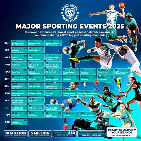 Major Events In May 2025