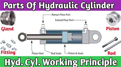 Major Function Of A Hydraulic Cylinder In A Hydraulic System