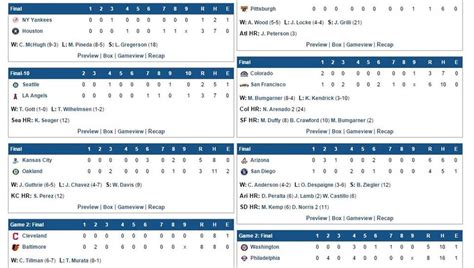 major league baseball box scores today