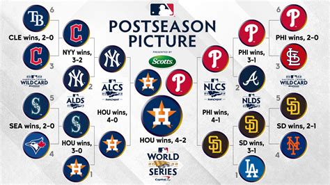 major league baseball wild card games today