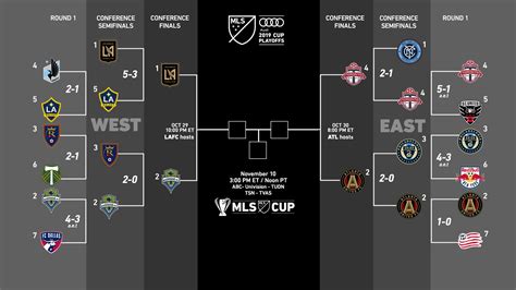 major league soccer playoff schedule 2023